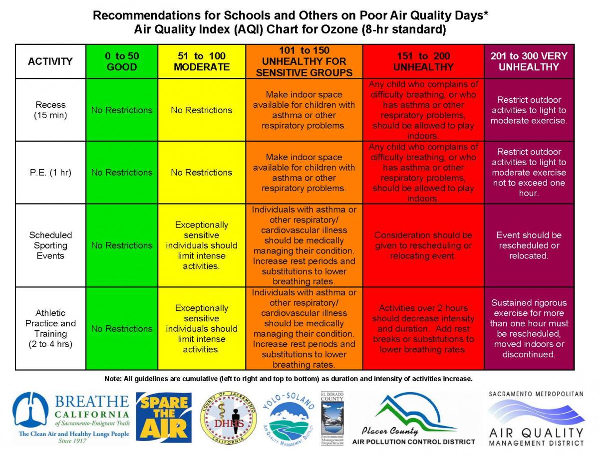 How To Read Air Quality Index AQI And Determine If It s Safe To Go 