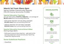 March 1st from 10am-2pm Serna Center Community Rooms  Special Education Teachers Annual base salary STARTS at $66,744 – an average of $8,100 more than surrounding districts! • Mid-career teachers’ annual salary averages $11,000 more than surrounding Districts • Veteran teachers’ annual salary averages $23,000 more than surrounding Districts  Special Education Instructional Aides Starting Wage: $20/hr  Pathway to becoming a teacher – get paid while earning classroom hours toward your teaching credential requirements Some Substitute Positions Available HIGHLIGHTS: Top salary & benefits package in the Sacramento Valley 100% healthcare coverage for you & your family CalPERS & CalSTRS retirement benefits Accept all years of certified experience and all levels of education More paid holidays New educator induction & ongoing professional learning Education Transforms Lives hiring.scusd.edu